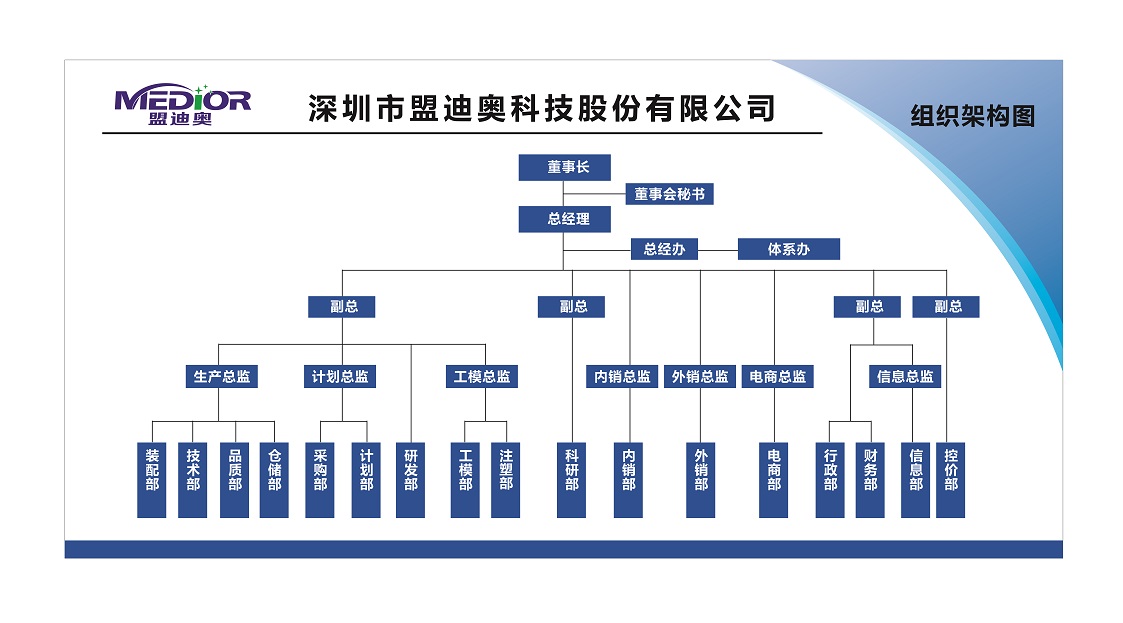 1610444269548655.jpg 組織架構(gòu).jpg